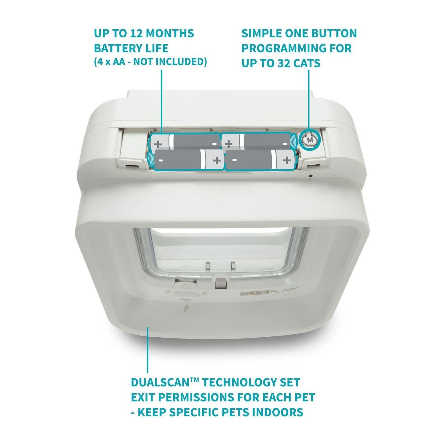 Sureflap Dual Scan Cat Flap