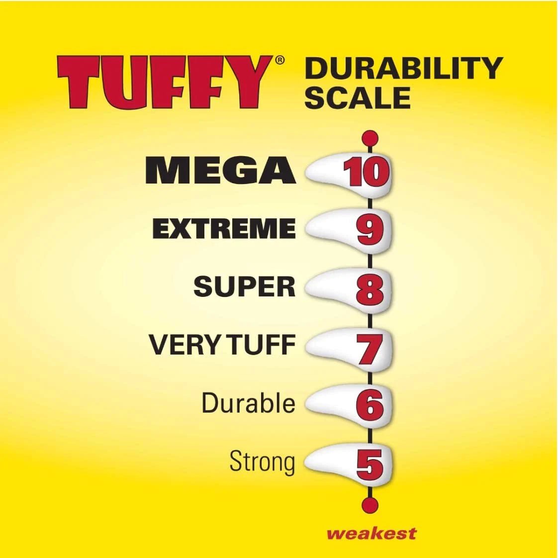 Tuffy Ultimate Ring